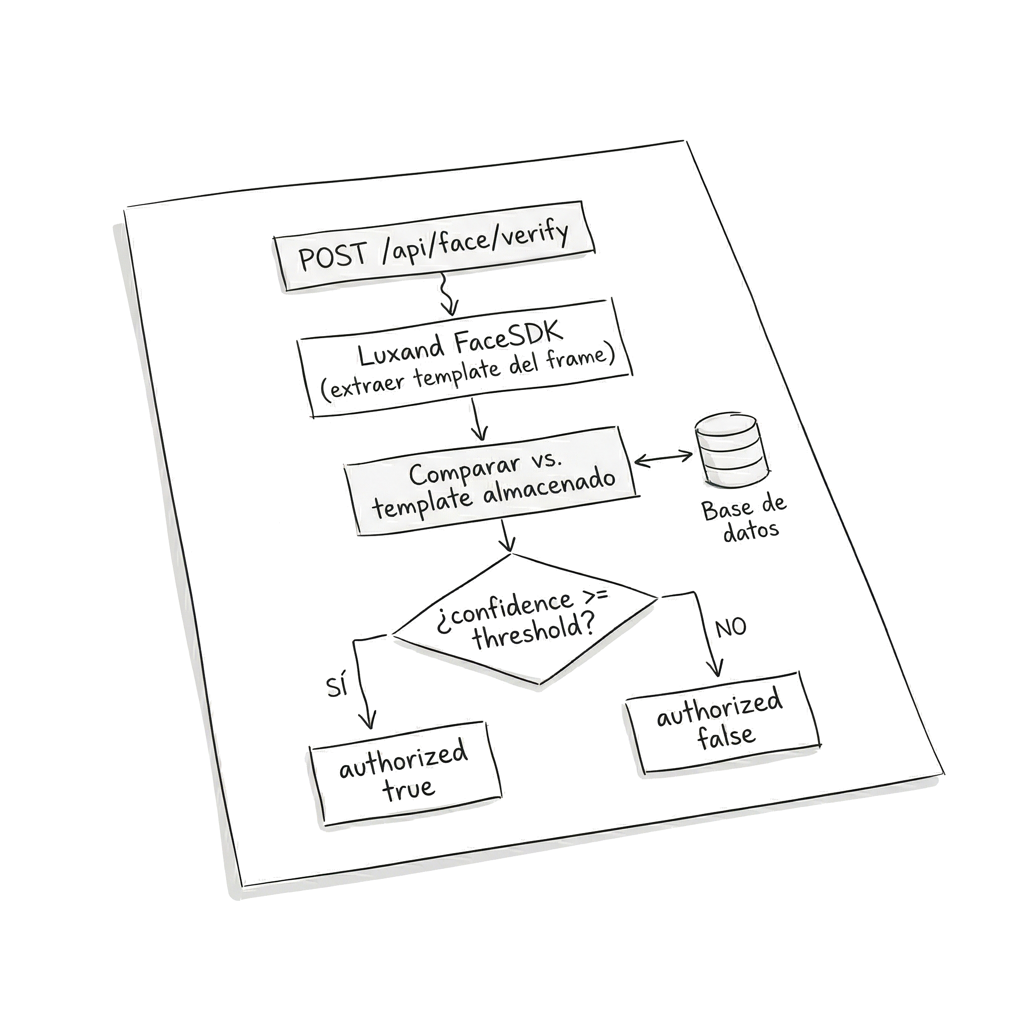 Backend Architecture